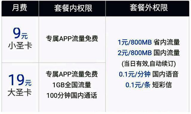 2023年9月，沃派29元2023装套餐还值得办理吗？