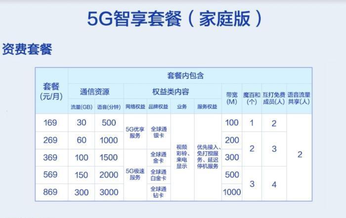 2023年移动最合适的套餐推荐