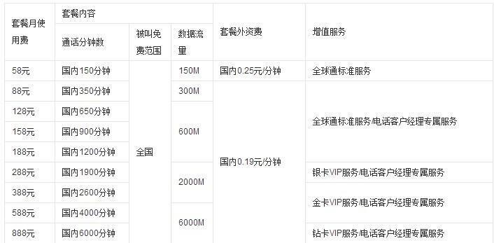 中国移动全球通套餐资费一览表（2023年10月）