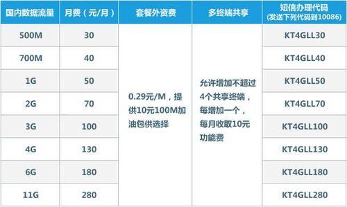 中国移动48元套餐介绍：月费48元，享10GB流量+300分钟通话