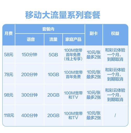 移动降套餐怎么那么难？