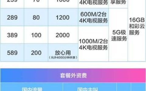 北京移动5G套餐资费一览表（2023年10月更新）