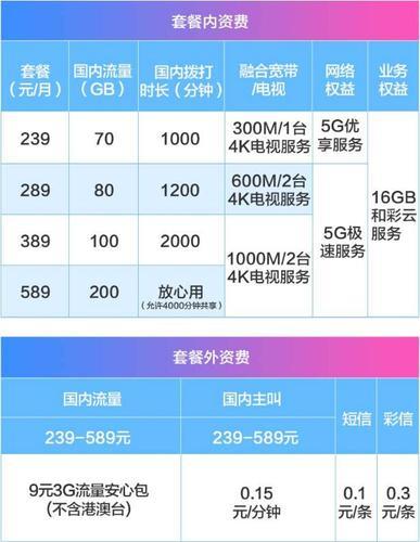 北京移动5G套餐资费一览表（2023年10月更新）