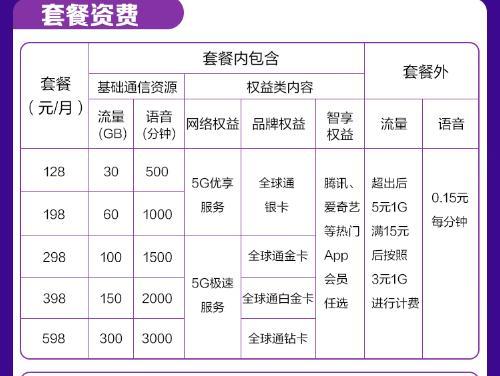 中国联通降低套餐怎么办？三种方法轻松搞定