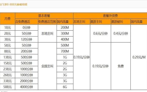 黑龙江移动最低套餐怎么选？看完这篇文章就懂了