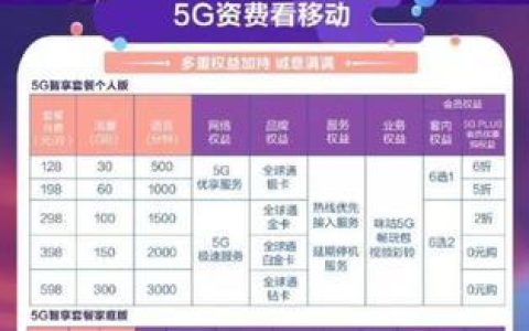 2023年联通沃派校园套餐：400包年/600包两年，5G流量畅享