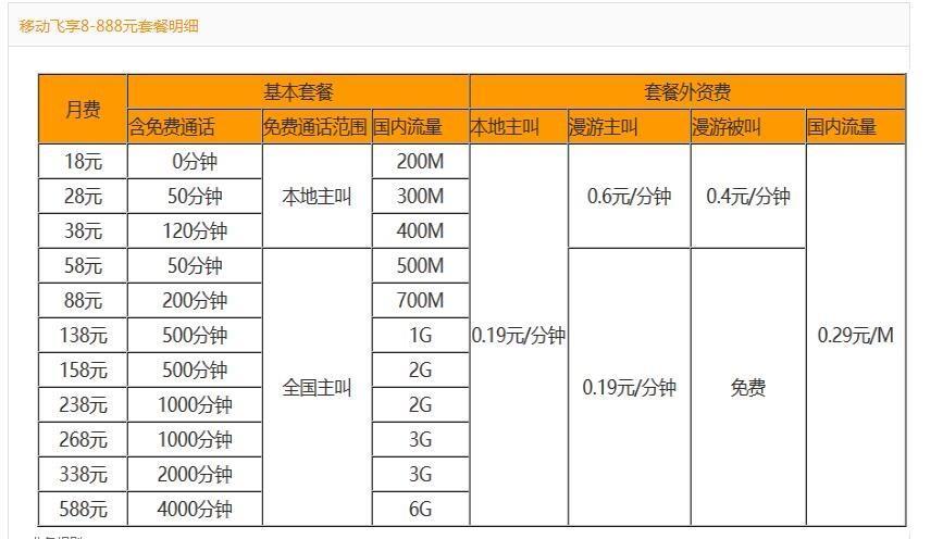 2023年中国移动新飞享29套餐详解