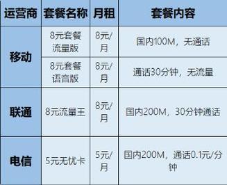 中国移动8元套餐还能办吗？2023年最新办理方法