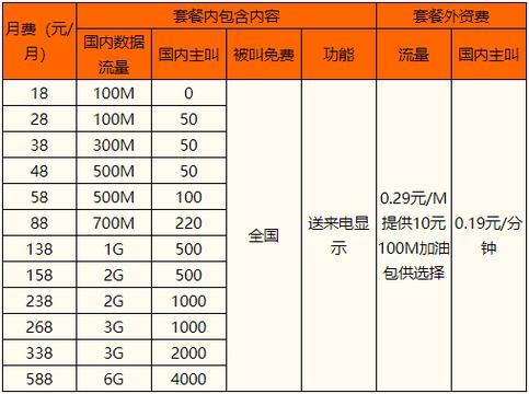 中国移动飞享套餐资费一览表（2023年10月）