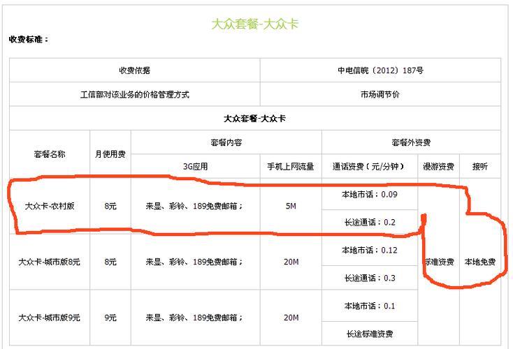 电信最便宜的卡多少钱一个月？看完这篇文章就知道了