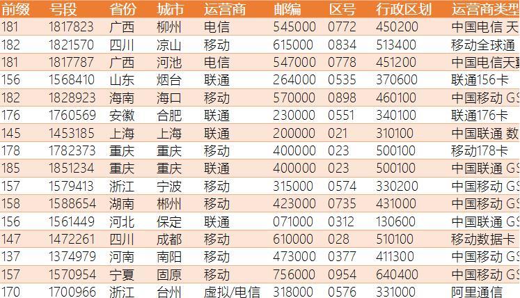 2023年三大运营商号段大全，附手机号归属地查询