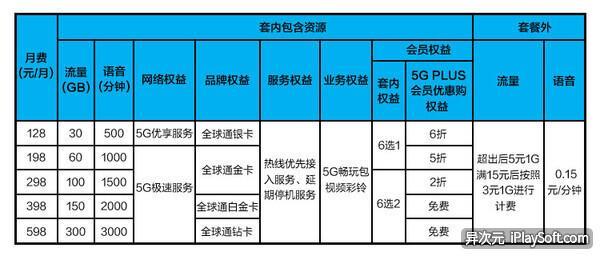 中国广电卡支持哪些手机？2023年最新支持机型清单