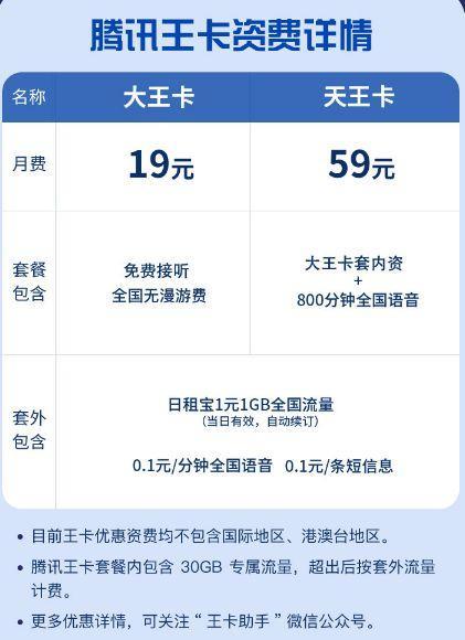 联通大王卡19元套餐下架了吗？