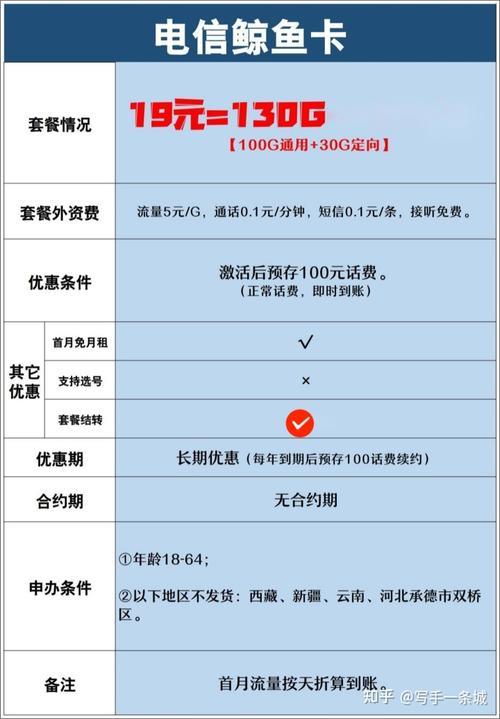 联通无月租套餐推荐2023年最新优惠