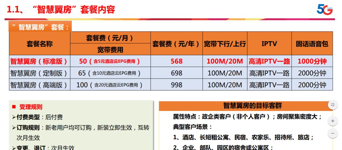 2023年成都电信套餐推荐，满足你多样化需求