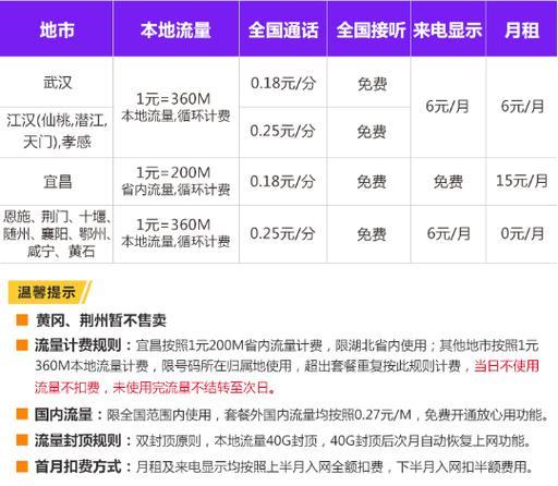 联通卡最便宜套餐推荐，月租9元起，流量超多