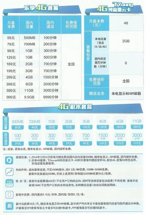 中国电信流量套餐哪个划算？2023年最新推荐