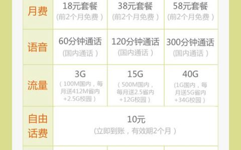 移动芒果卡怎么样？59元套餐值得办理吗？