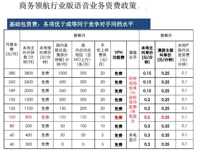 广东电信套餐资费一览表2023，月租低至99元