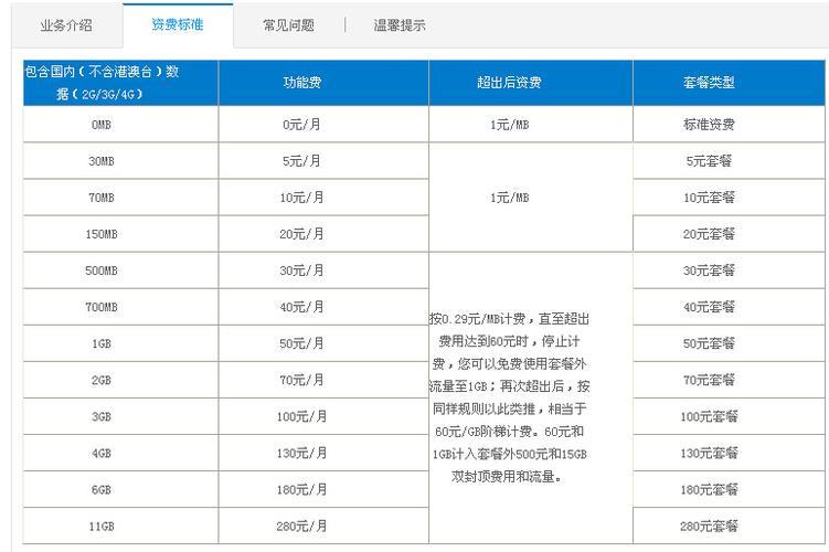 中国移动广东套餐大全，满足不同需求