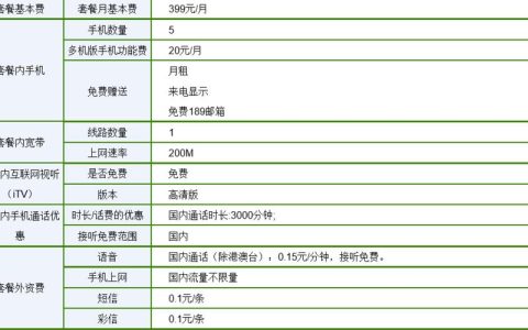 电信套餐费用高？教你如何降低套餐费用