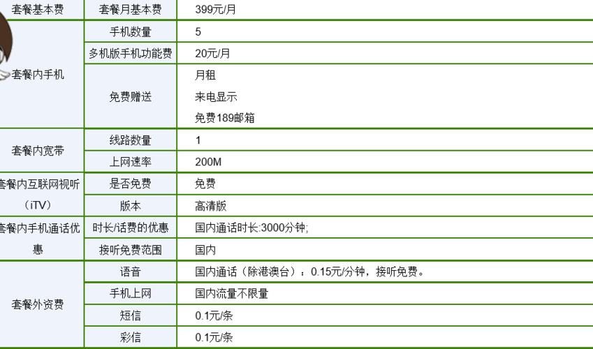 电信套餐费用高？教你如何降低套餐费用