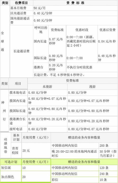 2023年最新中国移动卡补卡收费标准