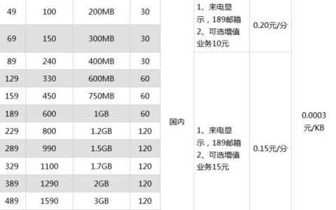 电信套餐怎么改成便宜的？教你3种方法