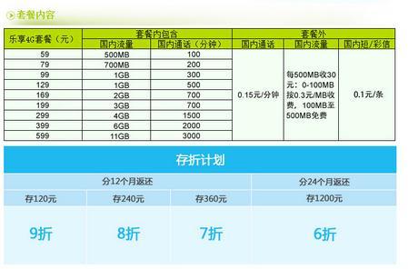 上海电信卡套餐推荐，满足不同需求