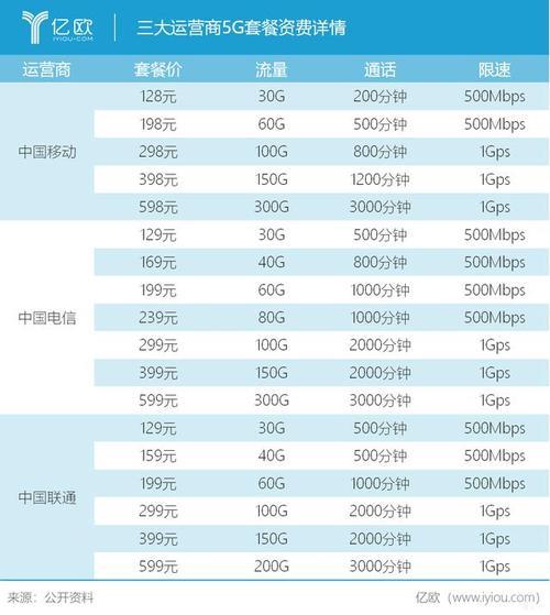 安徽移动全部套餐明细2023年10月最新版