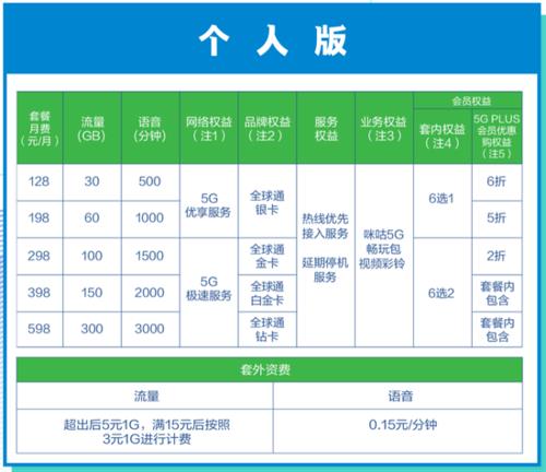 中国移动优享卡套餐优缺点分析