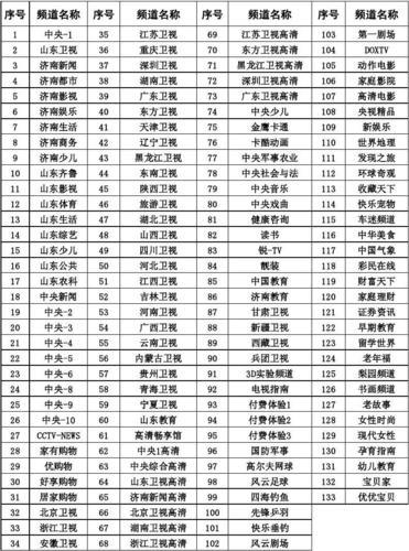 重庆有线电视收费标准2023年：详细解读