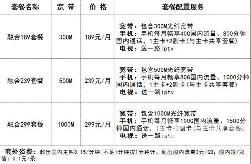 广州宽带套餐价格表2023，最新资费一览