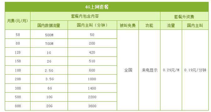 2023年移动随身wifi套餐价格表，流量充足，价格实惠