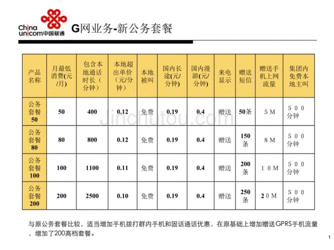 中国联通宽带套餐价格表2023年10月最新版