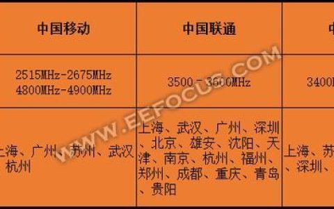 136是移动还是电信？一文搞懂中国三大运营商号段