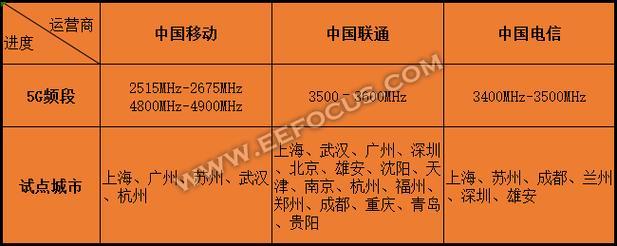 136是移动还是电信？一文搞懂中国三大运营商号段