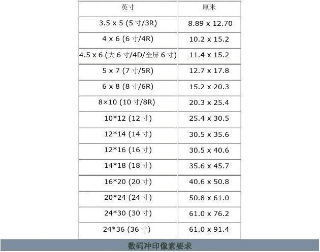 9英寸是多少cm？一文搞懂英寸和厘米的换算