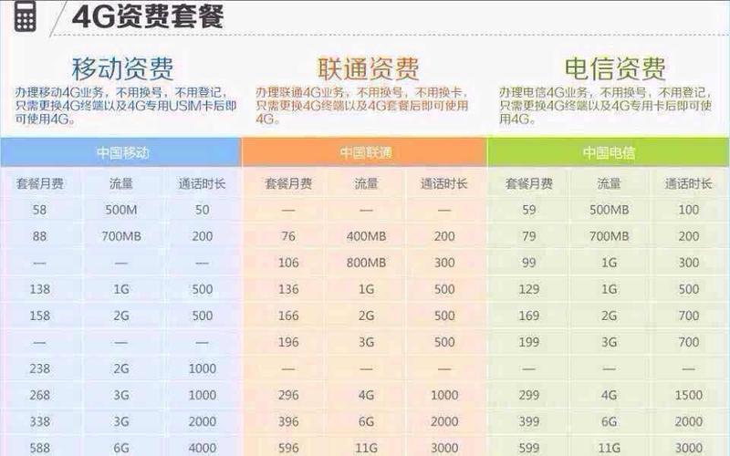 2023年最新联通宽带套餐价格表，看完就知道怎么选了