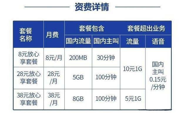 中国移动8元套餐：月费低，全国免费接听，适合低流量用户