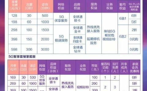 2023年10月18日，移动套餐最便宜多少钱？