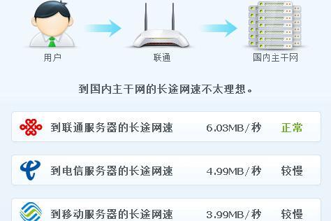 办理宽带怎么办理？看完这篇文章就够了