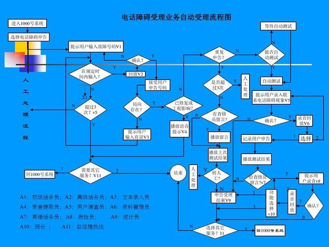 固定电话业务办理流程及注意事项