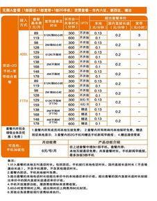 2023年联通宽带套餐价格表，月费58元起