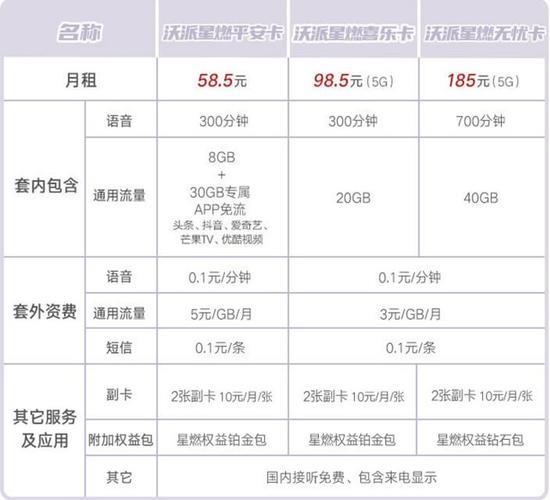 2023联通最便宜的套餐推荐，月租低至9元