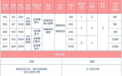 2023移动套餐价格表大全（含5G套餐）