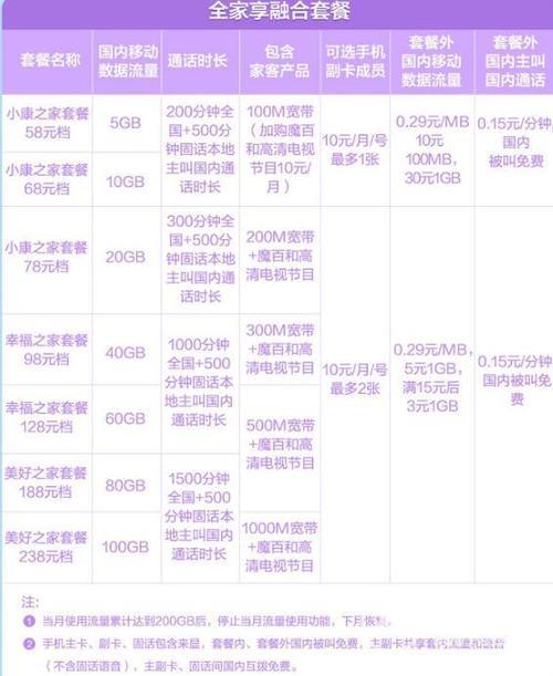 2023年移动500兆宽带价格，月费多少钱？