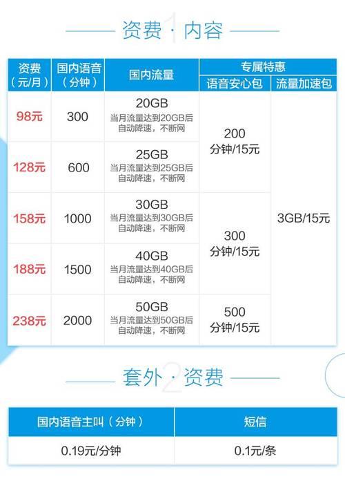 2023移动校园卡套餐大全，月均25元起享50G流量+200分钟