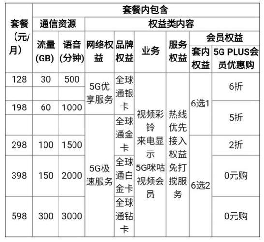 北京移动最合适的套餐，看完这篇文章就知道了