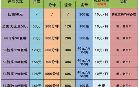 杭州移动宽带套餐价格表2023，月费低至1元